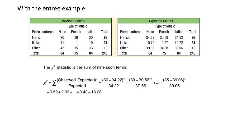 With the entrée example: 