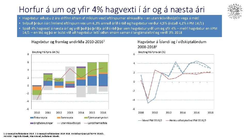 Horfur á um og yfir 4% hagvexti í ár og á næsta ári •