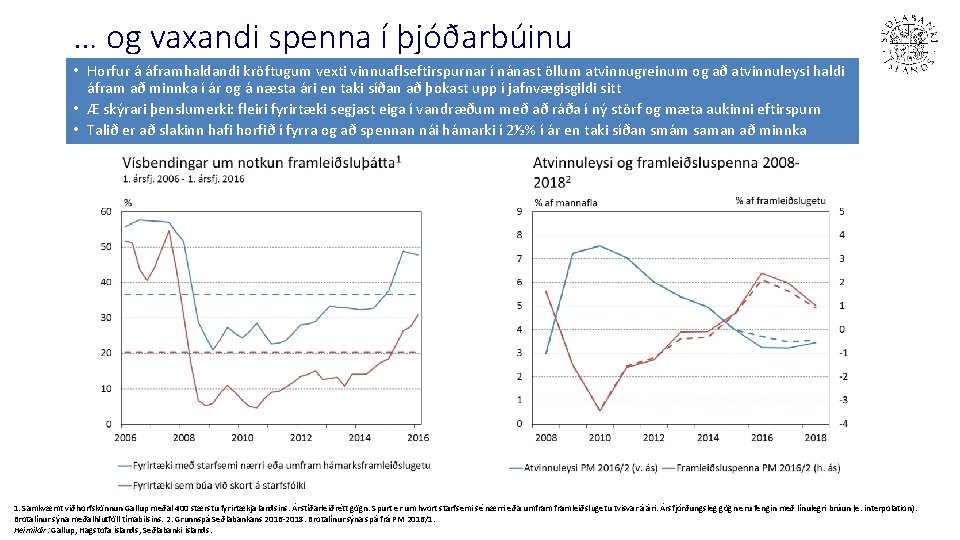 … og vaxandi spenna í þjóðarbúinu • Horfur á áframhaldandi kröftugum vexti vinnuaflseftirspurnar í