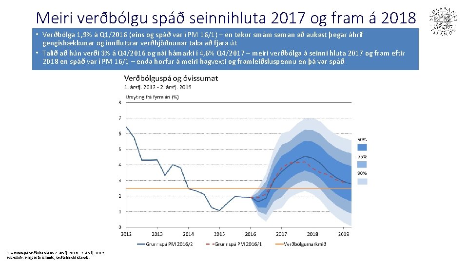 Meiri verðbólgu spáð seinnihluta 2017 og fram á 2018 • Verðbólga 1, 9% á