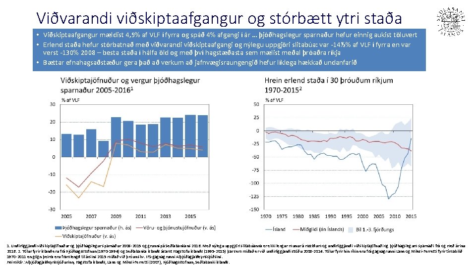 Viðvarandi viðskiptaafgangur og stórbætt ytri staða • Viðskiptaafgangur mældist 4, 9% af VLF í