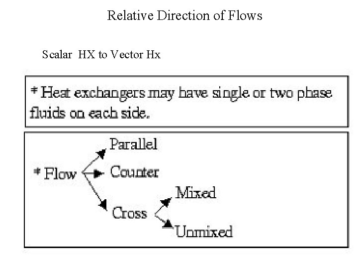 Relative Direction of Flows Scalar HX to Vector Hx 