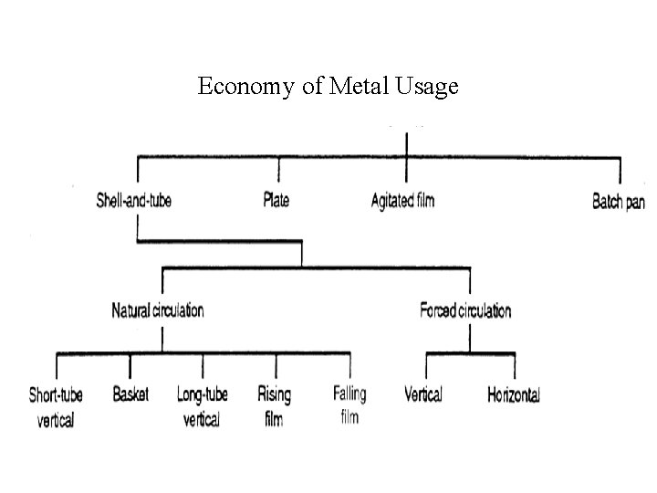 Economy of Metal Usage 