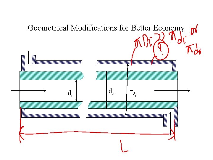 Geometrical Modifications for Better Economy di do Di 