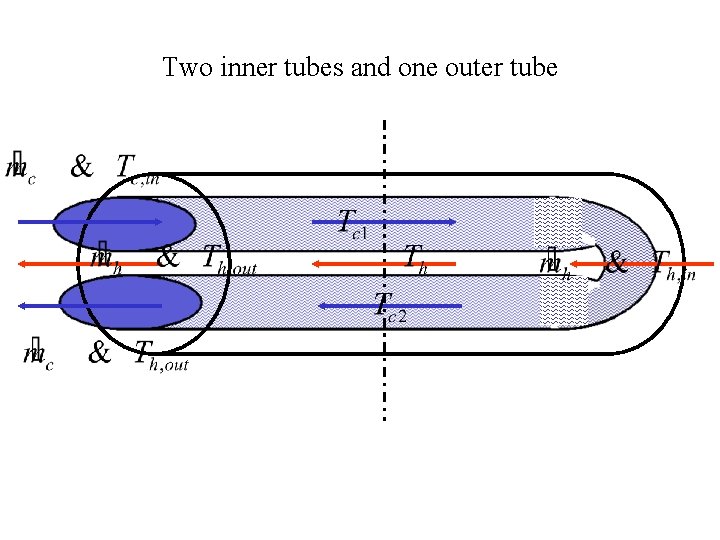 Two inner tubes and one outer tube 