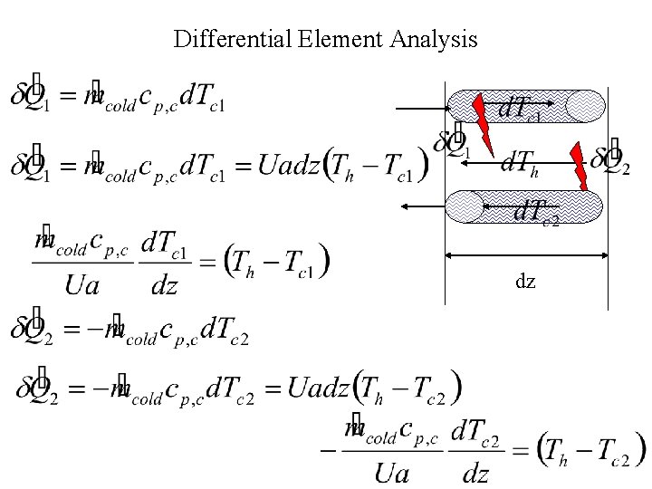 Differential Element Analysis dz 