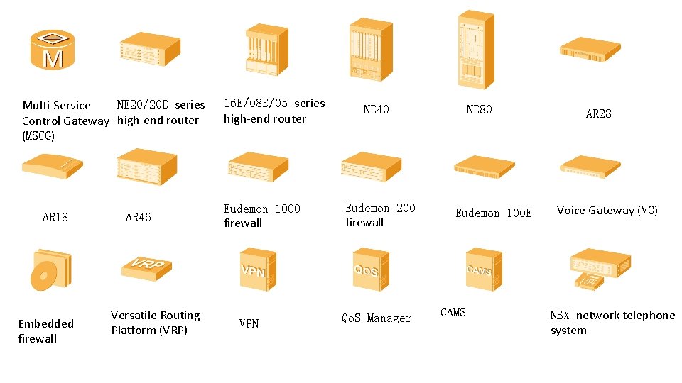 NE 20/20 E series Multi-Service Control Gateway high-end router (MSCG) AR 18 Embedded firewall