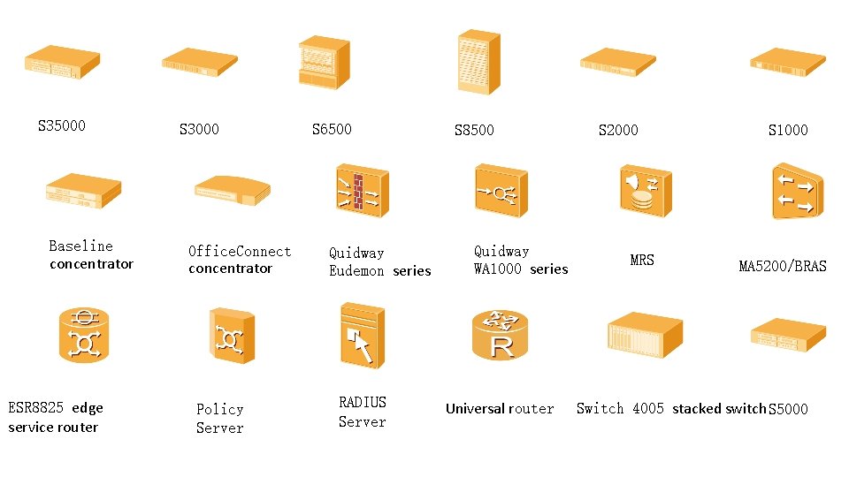 S 35000 Baseline concentrator ESR 8825 edge service router S 3000 Office. Connect concentrator