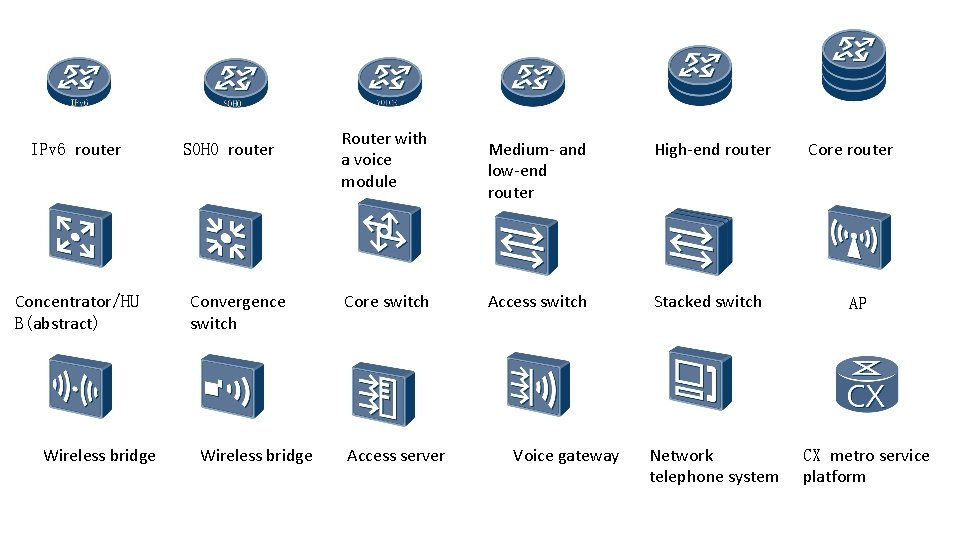 IPv 6 router Concentrator/HU B(abstract) Wireless bridge SOHO router Convergence switch Wireless bridge Router