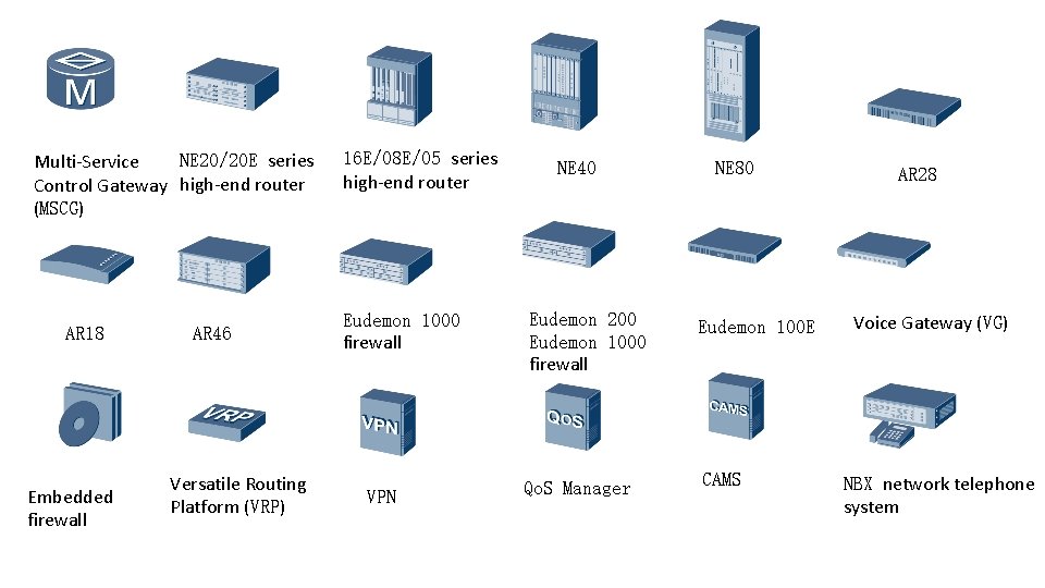 NE 20/20 E series Multi-Service Control Gateway high-end router (MSCG) AR 18 Embedded firewall