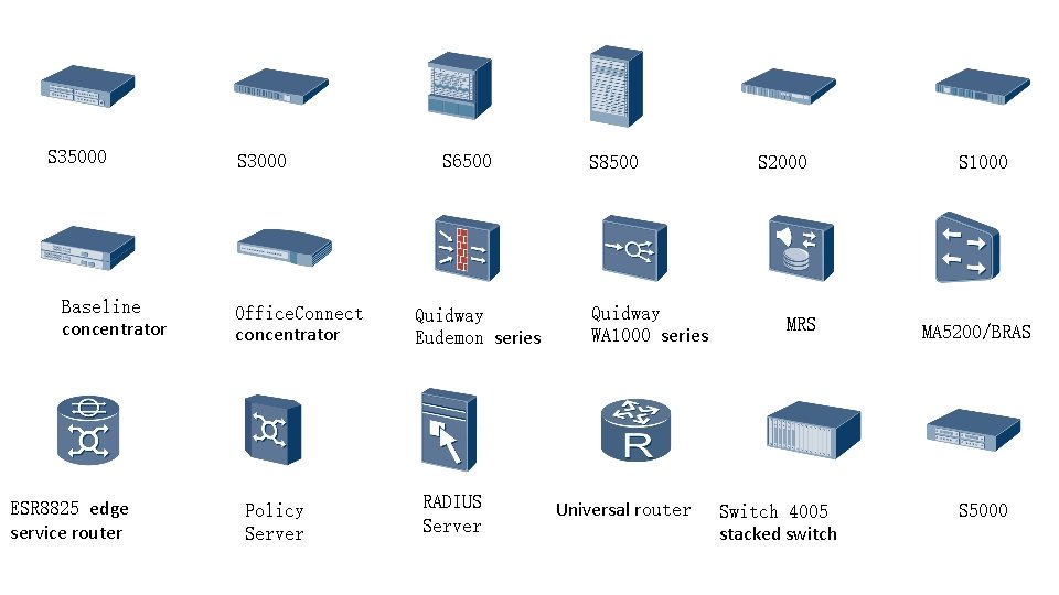S 35000 Baseline concentrator ESR 8825 edge service router S 3000 Office. Connect concentrator