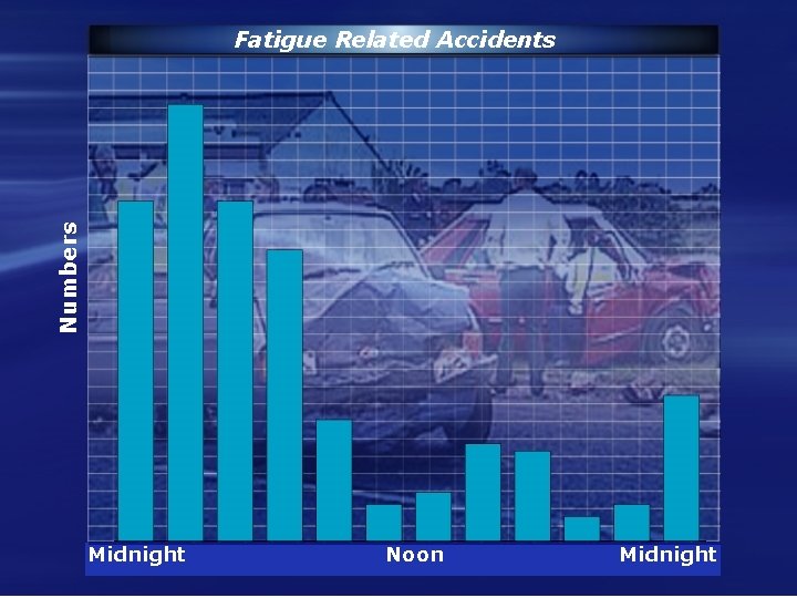 Numbers Fatigue Related Accidents Midnight Noon Midnight 