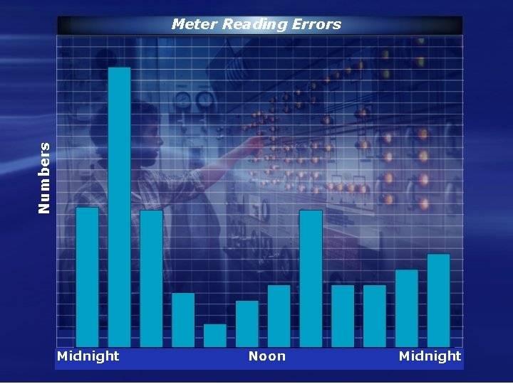 Numbers Meter Reading Errors Midnight Noon Midnight 