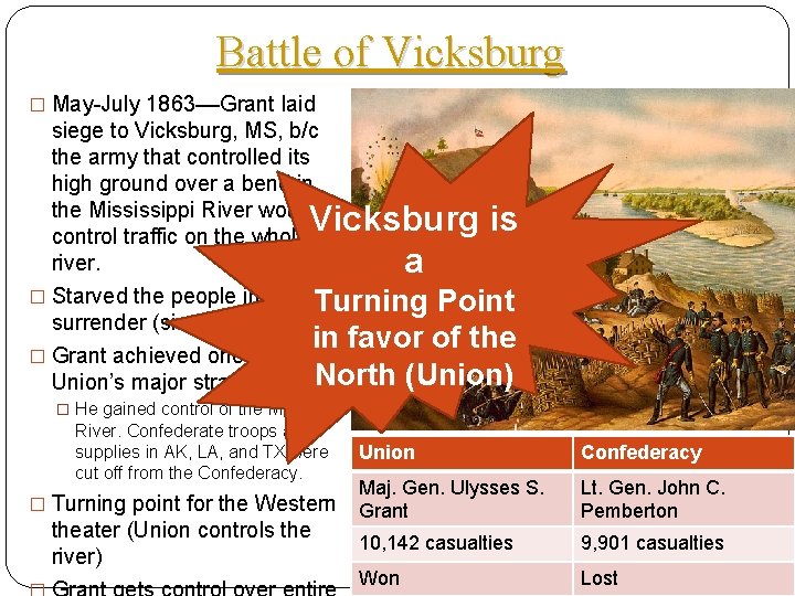 Battle of Vicksburg � May-July 1863––Grant laid siege to Vicksburg, MS, b/c the army