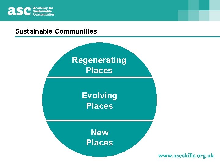 Sustainable Communities Regenerating Places Evolving Places New Places 