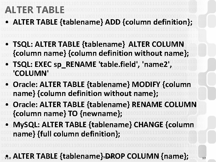ALTER TABLE • ALTER TABLE {tablename} ADD {column definition}; • TSQL: ALTER TABLE {tablename} ALTER TABLE • ALTER TABLE {tablename} ADD {column definition}; • TSQL: ALTER TABLE {tablename}