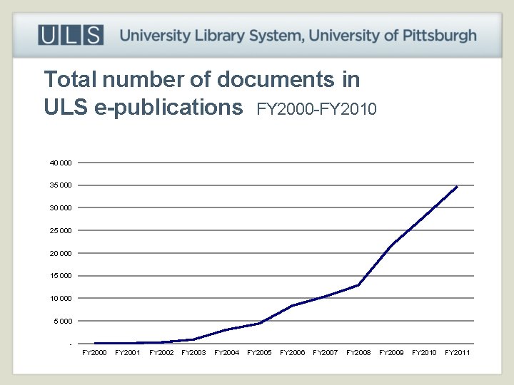 Total number of documents in ULS e-publications FY 2000 -FY 2010 40 000 35