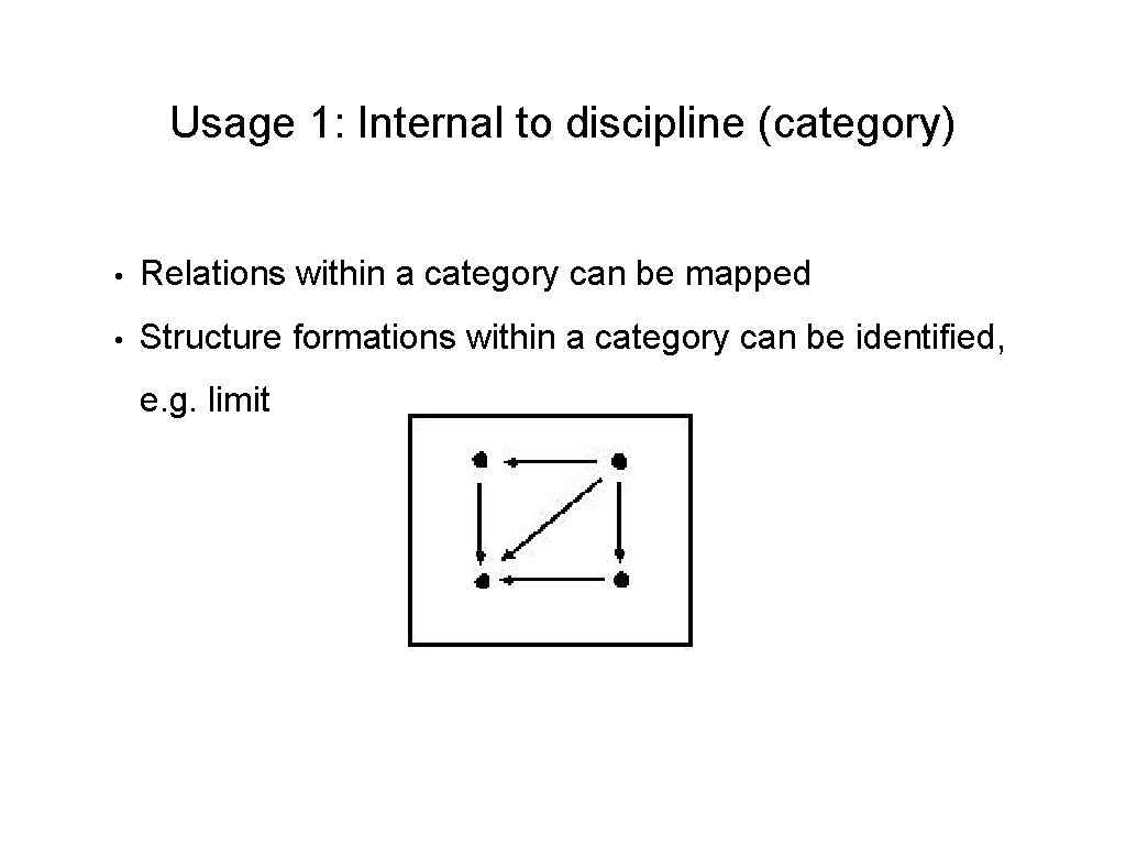 Usage 1: Internal to discipline (category) • Relations within a category can be mapped