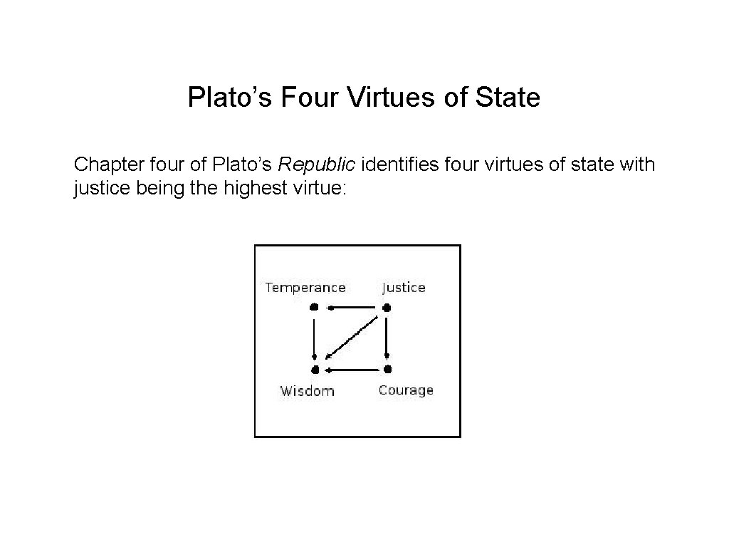 Plato’s Four Virtues of State Chapter four of Plato’s Republic identifies four virtues of