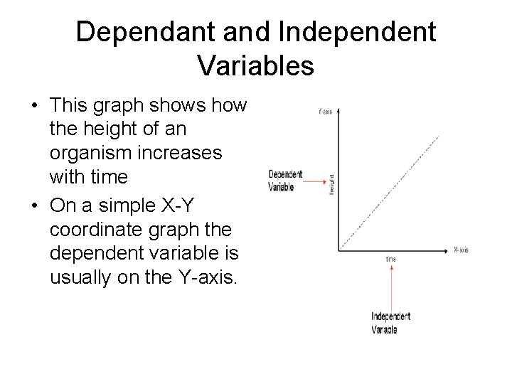 Dependant and Independent Variables • This graph shows how the height of an organism