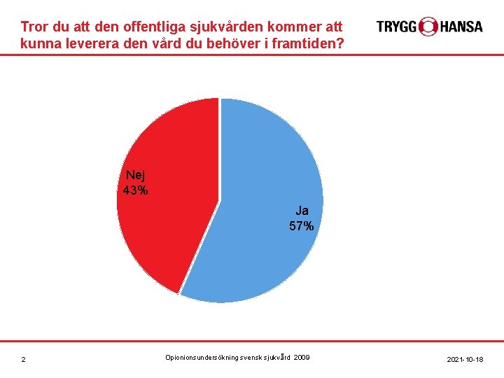 Tror du att den offentliga sjukvården kommer att kunna leverera den vård du behöver