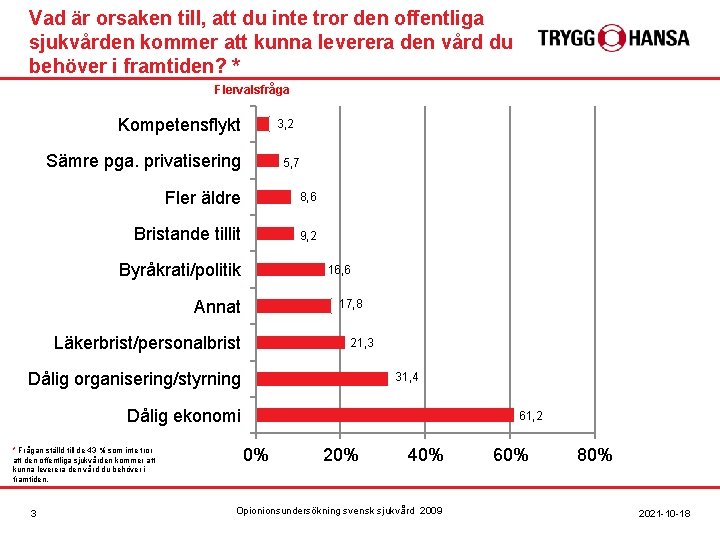 Vad är orsaken till, att du inte tror den offentliga sjukvården kommer att kunna