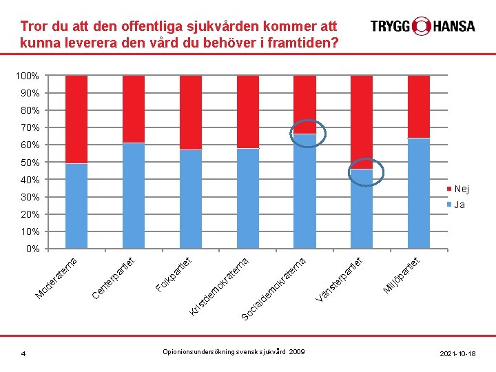 Tror du att den offentliga sjukvården kommer att kunna leverera den vård du behöver