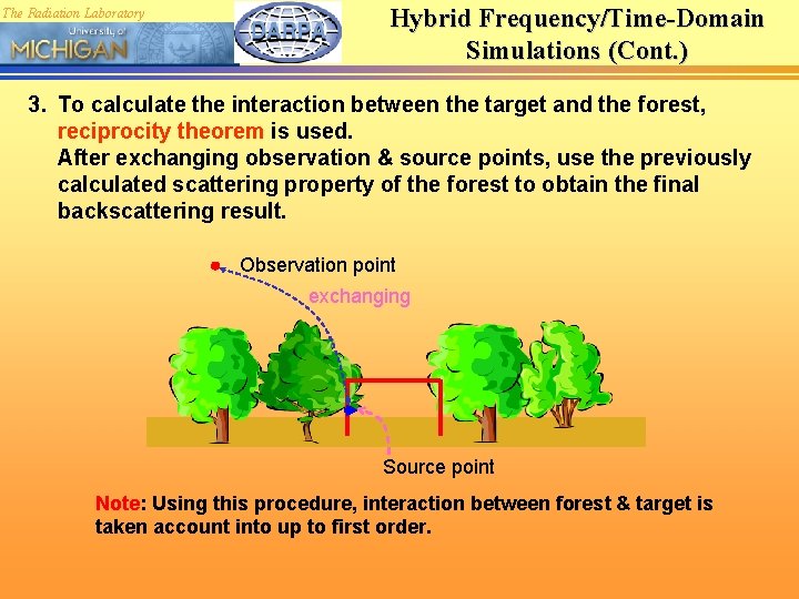 The Radiation Laboratory Hybrid Frequency/Time-Domain Simulations (Cont. ) 3. To calculate the interaction between