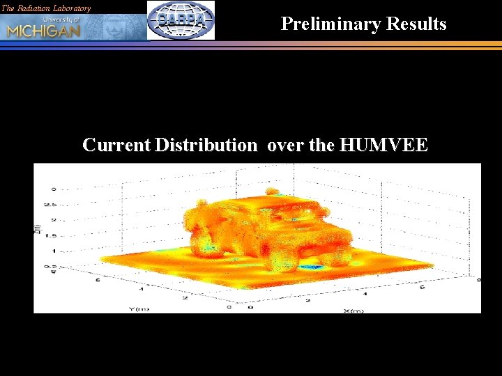 The Radiation Laboratory Preliminary Results Current Distribution over the HUMVEE 