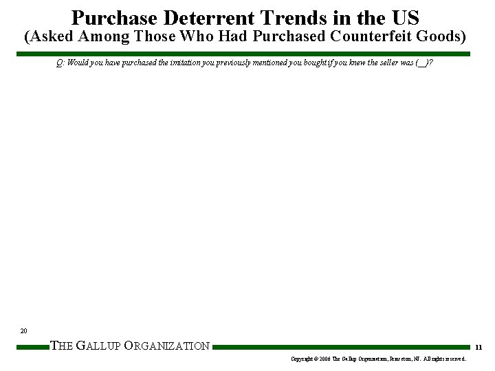 Purchase Deterrent Trends in the US (Asked Among Those Who Had Purchased Counterfeit Goods)