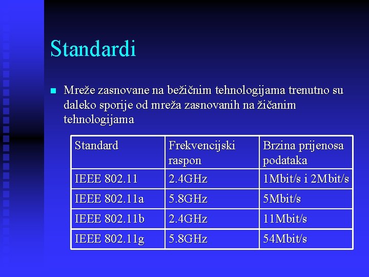 Standardi n Mreže zasnovane na bežičnim tehnologijama trenutno su daleko sporije od mreža zasnovanih