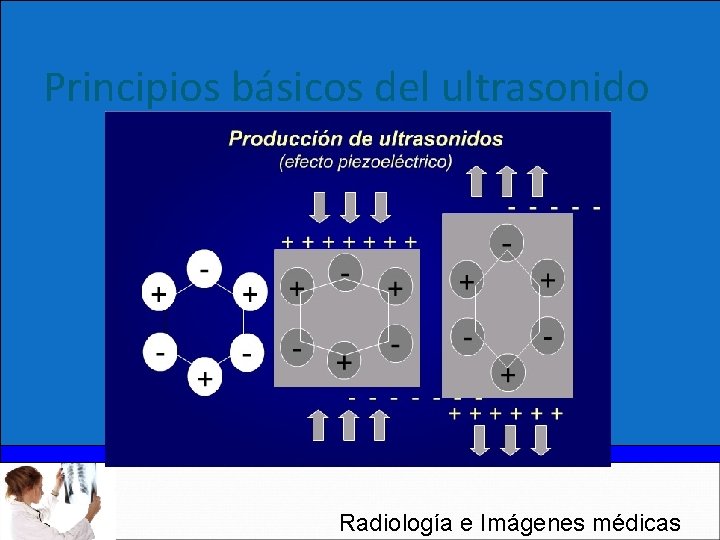 Principios básicos del ultrasonido Radiología e Imágenes médicas 