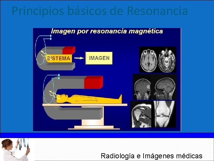 Principios básicos de Resonancia Radiología e Imágenes médicas 