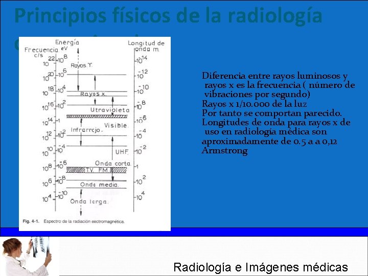 Principios físicos de la radiología convencional Diferencia entre rayos luminosos y rayos x es