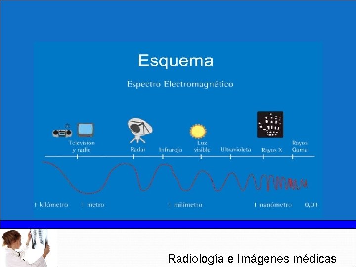 Radiología e Imágenes médicas 