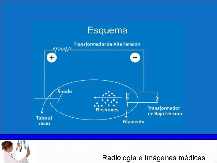 Radiología e Imágenes médicas 