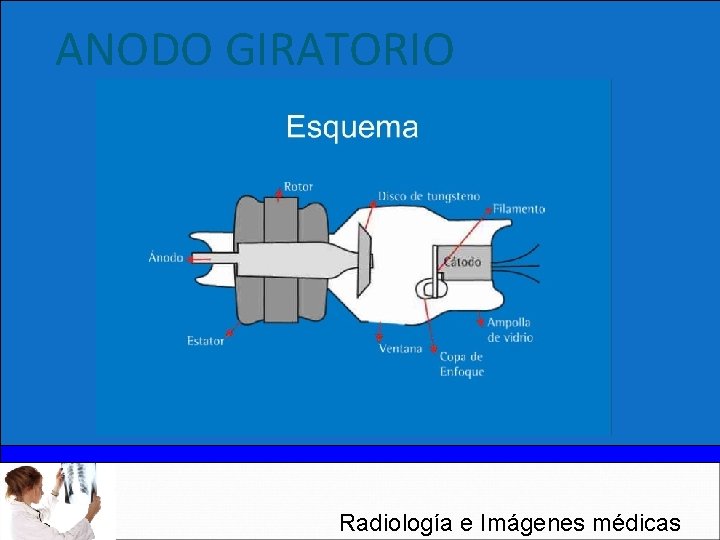 ANODO GIRATORIO Radiología e Imágenes médicas 