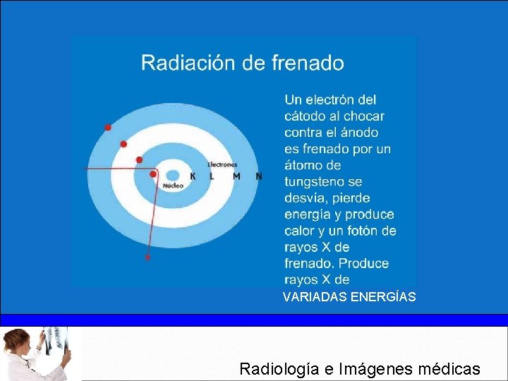 VARIADAS ENERGÍAS Radiología e Imágenes médicas 