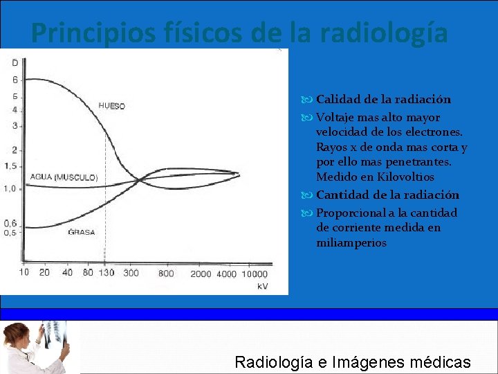 Principios físicos de la radiología convencional Calidad de la radiación Voltaje mas alto mayor