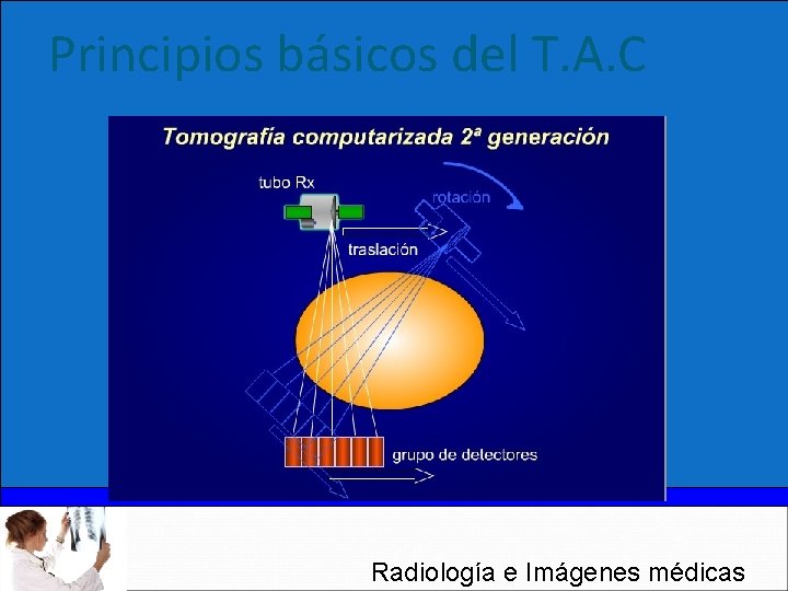 Principios básicos del T. A. C Radiología e Imágenes médicas 