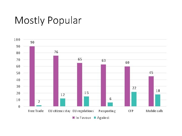 Mostly Popular 100 90 90 76 80 65 70 63 60 60 45 50