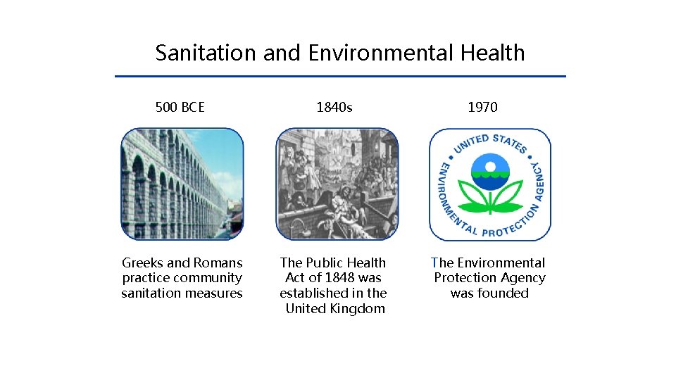 Sanitation and Environmental Health 500 BCE 1840 s Greeks and Romans practice community sanitation