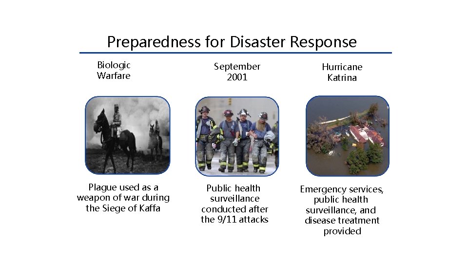 Preparedness for Disaster Response Biologic Warfare Plague used as a weapon of war during