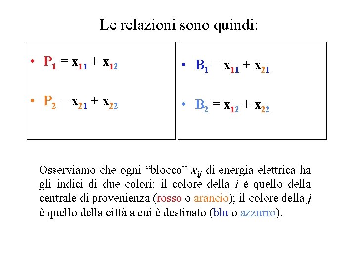 Le relazioni sono quindi: • P 1 = x 11 + x 12 •