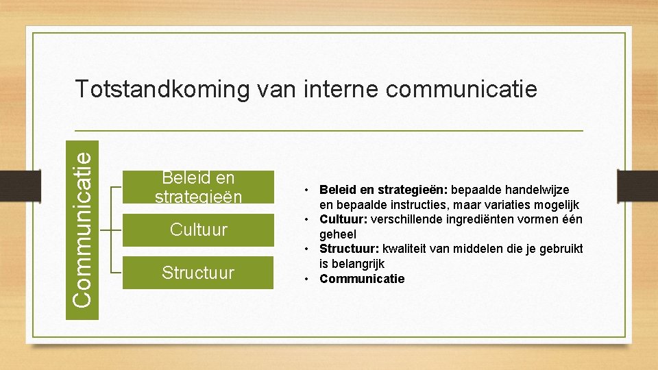 Communicatie Totstandkoming van interne communicatie Beleid en strategieën Cultuur Structuur • Beleid en strategieën: