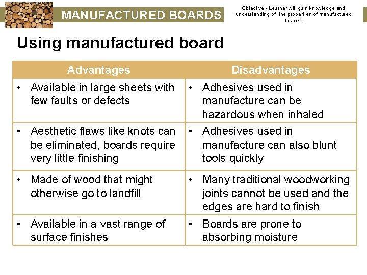 MANUFACTURED BOARDS Objective - Learner will gain knowledge and understanding of the properties of