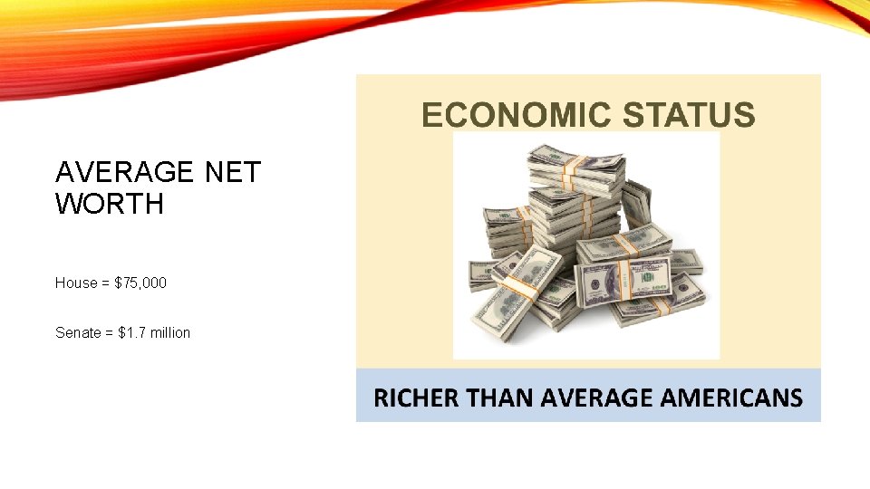 AVERAGE NET WORTH House = $75, 000 Senate = $1. 7 million 