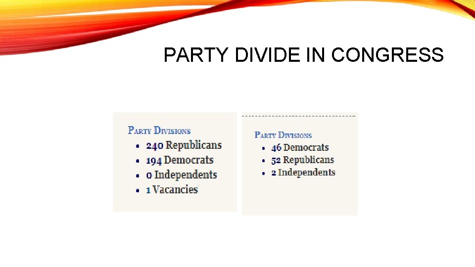 PARTY DIVIDE IN CONGRESS 