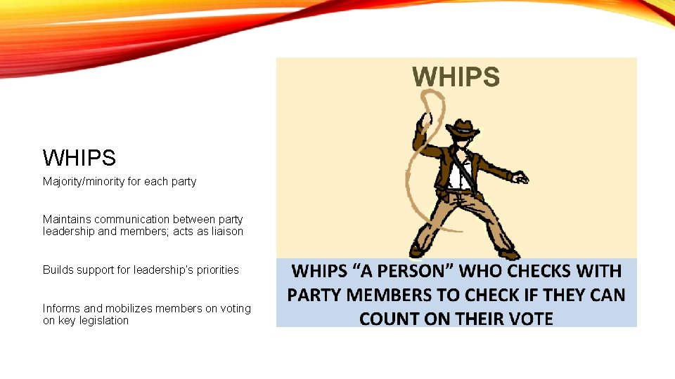 WHIPS Majority/minority for each party Maintains communication between party leadership and members; acts as