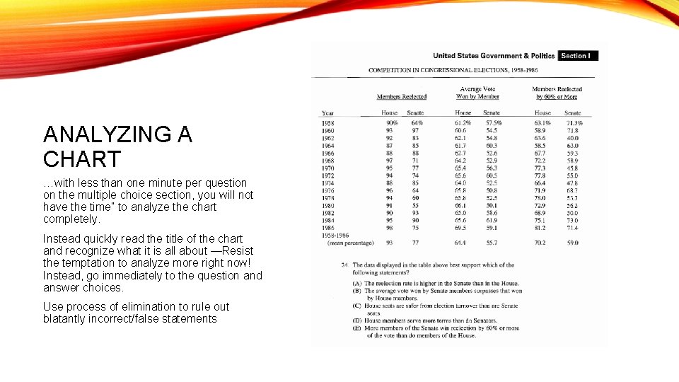 ANALYZING A CHART …with less than one minute per question on the multiple choice